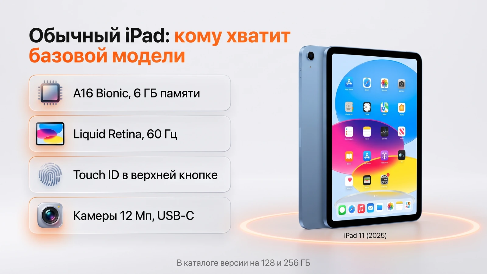 Инфографика: базовый iPad 11 — чип A16 Bionic, 6 ГБ памяти, экран Liquid Retina, Touch ID