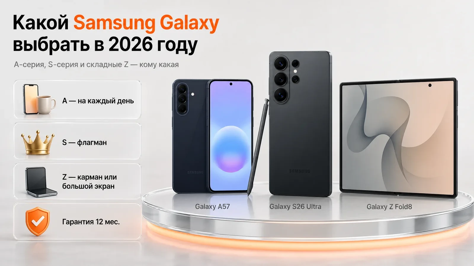 Инфографика: три линейки Samsung Galaxy 2026 — A-серия, S-серия и складные Z, кому какая