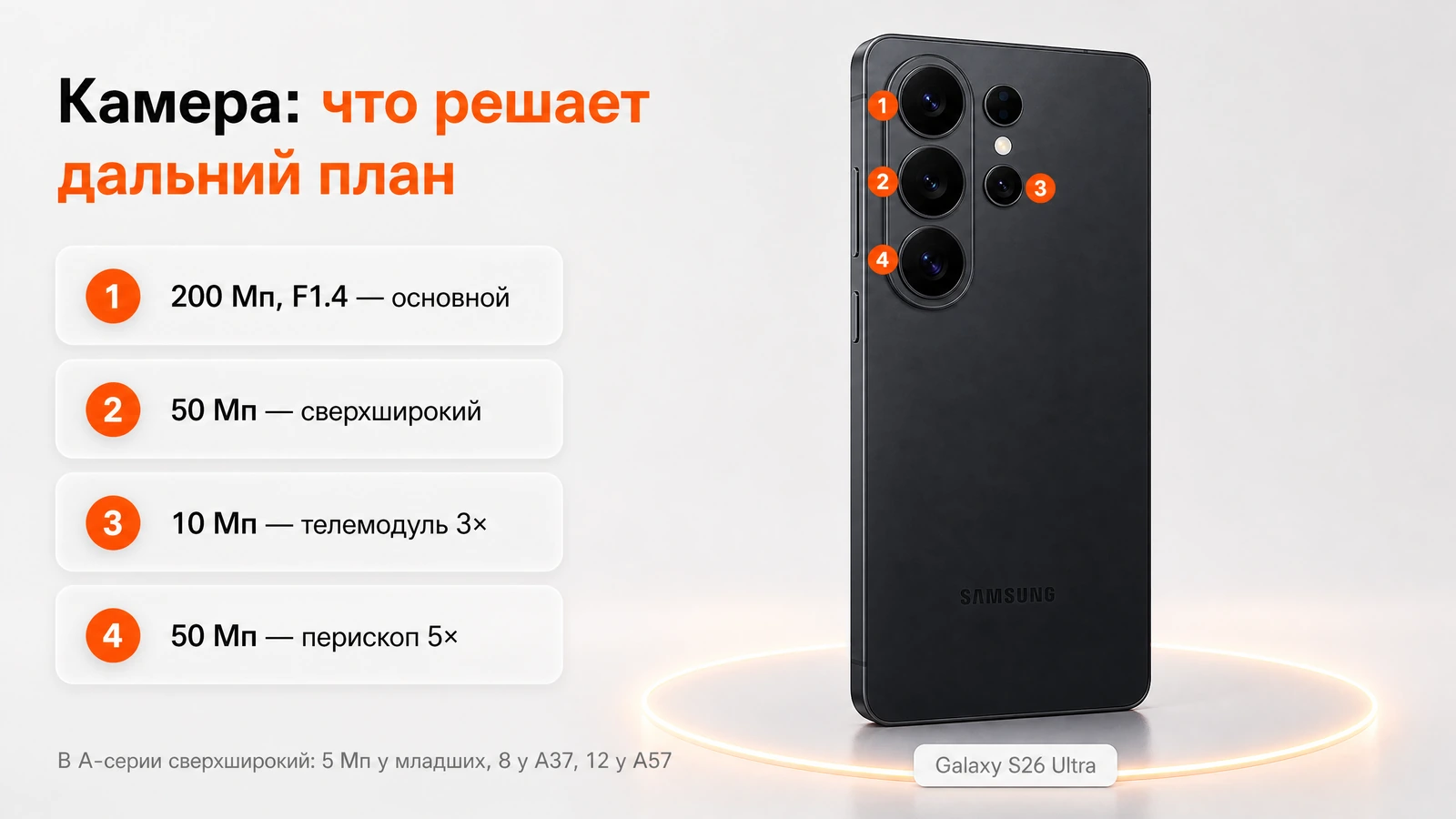 Инфографика: камеры Galaxy S26 Ultra — основной модуль 200 Мп, сверхширокий, телемодуль и перископ