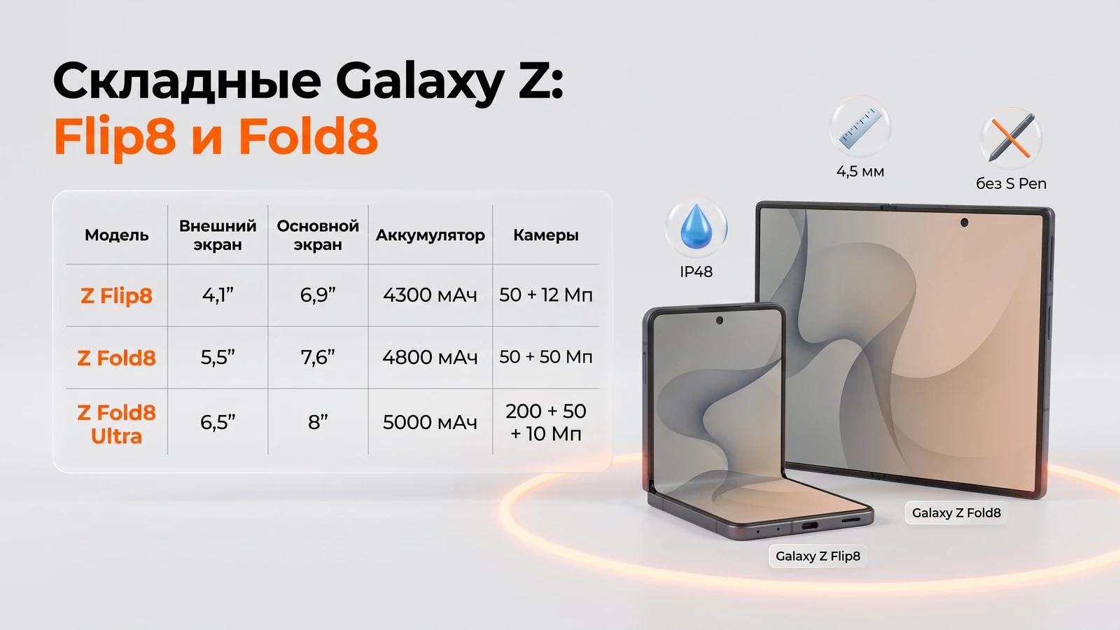 Инфографика: складные Galaxy Z Flip8, Z Fold8 и Fold8 Ultra — экраны, аккумулятор, камеры