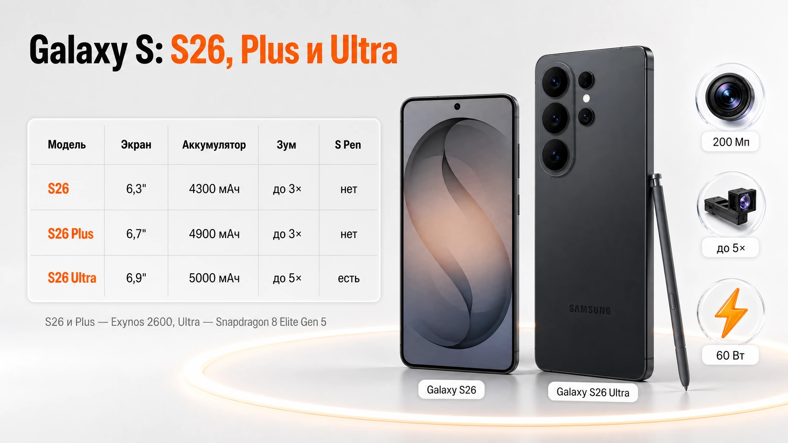 Инфографика: Galaxy S26, S26 Plus и S26 Ultra — экран, аккумулятор, зум и перо S Pen