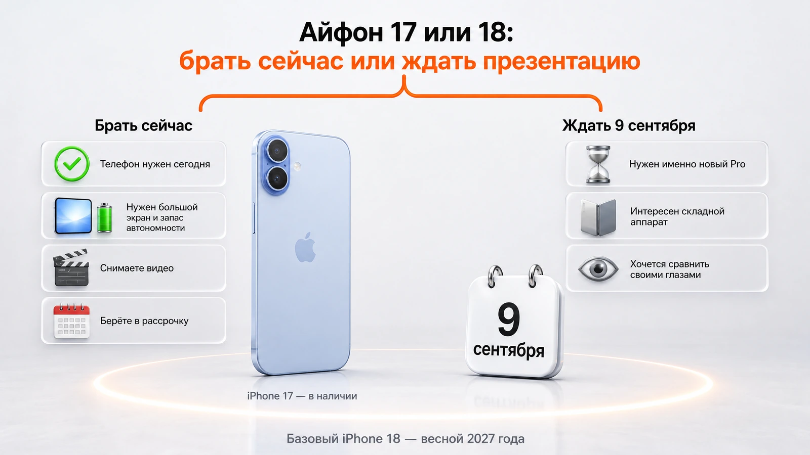 Инфографика: айфон 17 или 18 — кому брать iPhone 17 сейчас и кому ждать 9 сентября