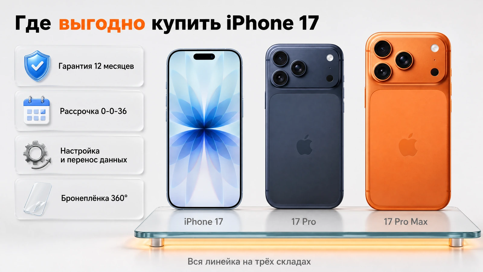 Инфографика: где выгодно купить iPhone 17 — гарантия 12 месяцев, рассрочка 0-0-36, настройка и перенос данных