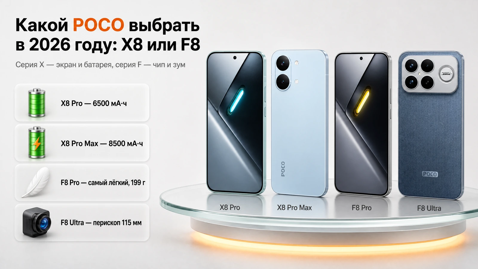 Инфографика: какой POCO выбрать в 2026 году — X8 Pro, X8 Pro Max, F8 Pro и F8 Ultra рядом