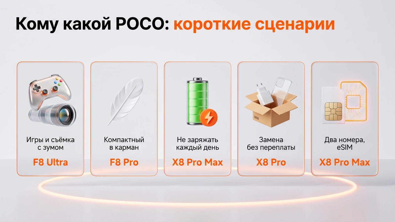 Инфографика: кому какой POCO — пять сценариев и подходящая модель