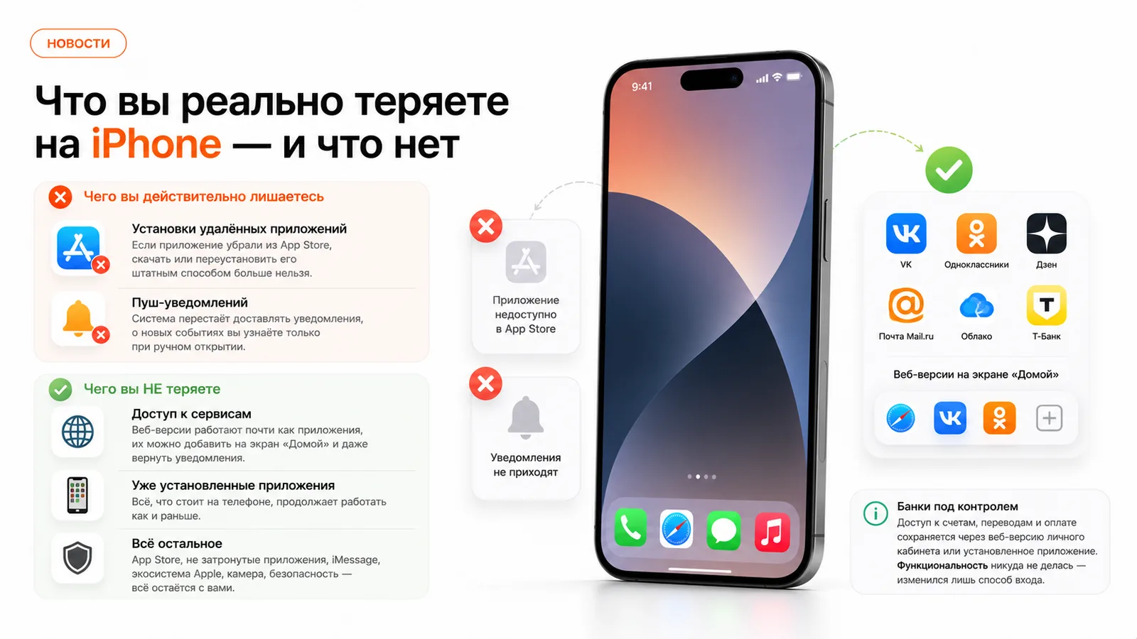 Инфографика: что теряется на iPhone — установка удалённых приложений и пуш-уведомления — и что остаётся
