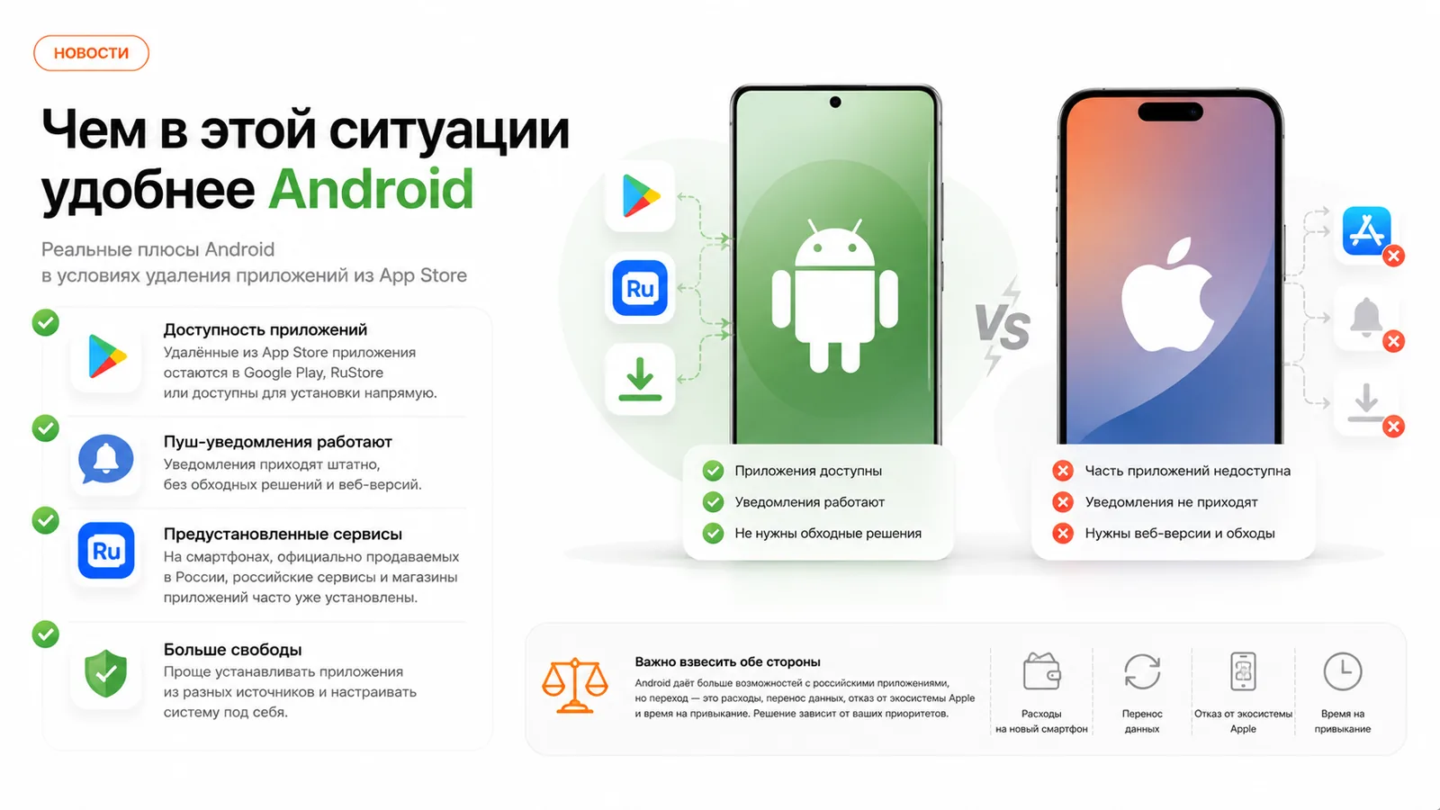 Инфографика: плюсы Android — приложения из Google Play и RuStore, уведомления работают штатно