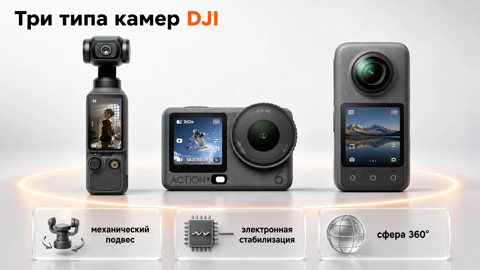 Три конструкции камер DJI: механический подвес, электронная стабилизация и панорама 360 градусов