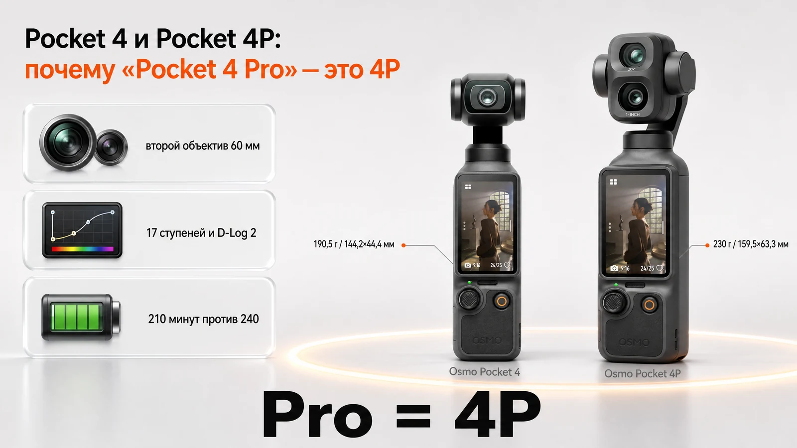 Osmo Pocket 4 и Pocket 4P рядом: размеры, вес и второй объектив 60 мм