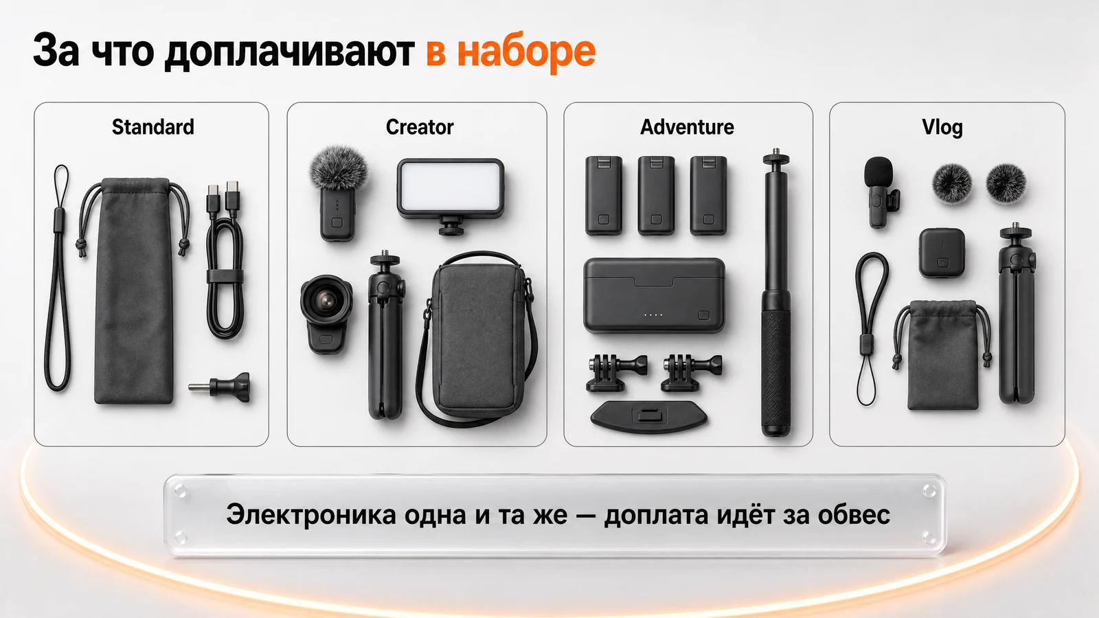 Четыре набора камер DJI сверху: Standard, Creator, Adventure и Vlog