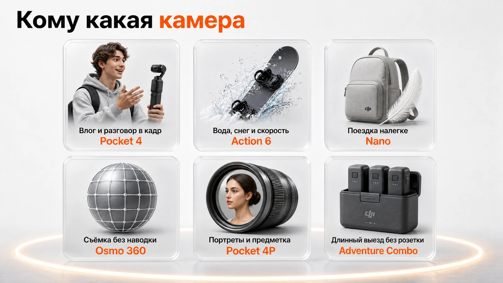Шесть сценариев съёмки и подходящая камера DJI под каждый