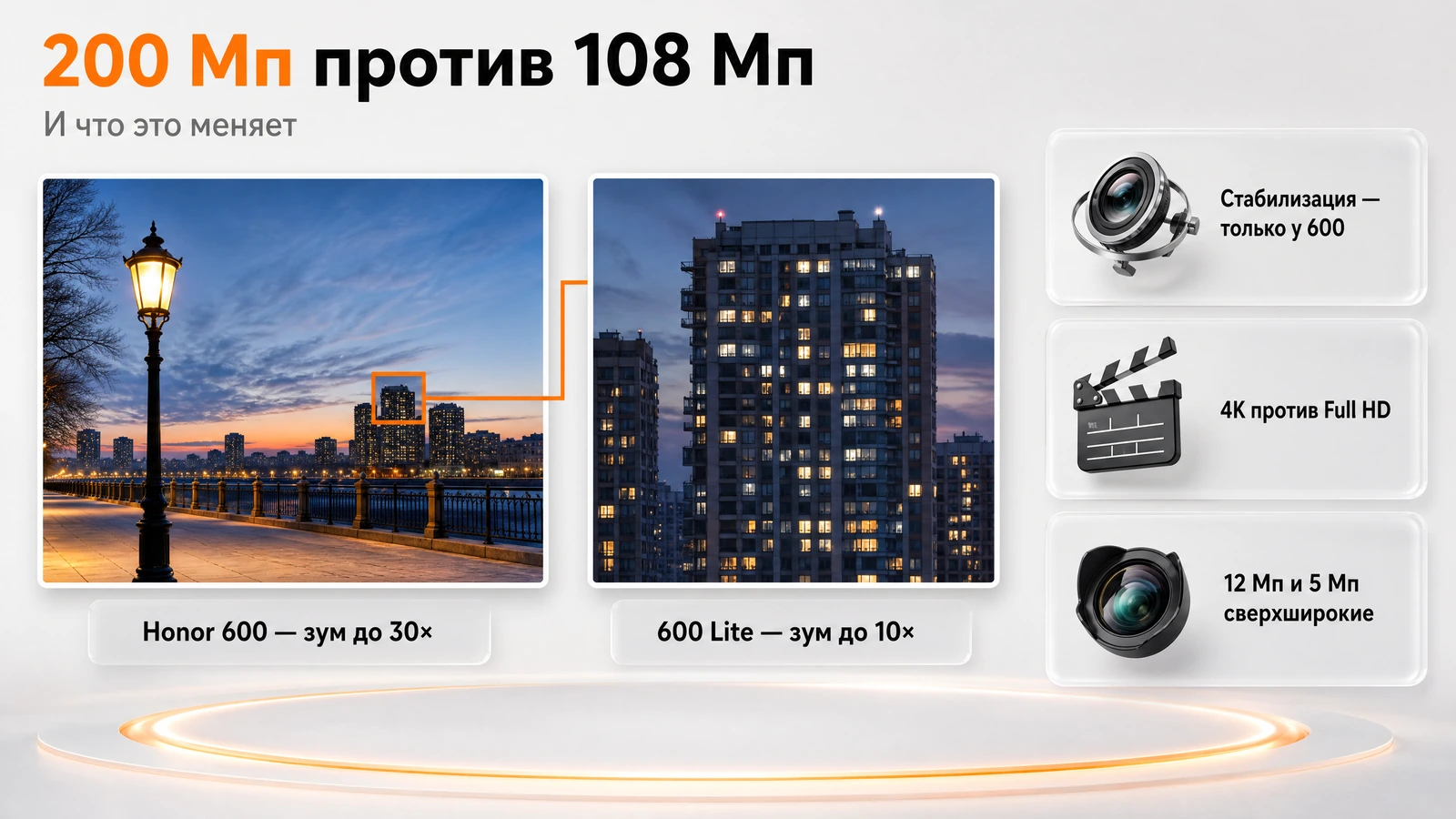 Сравнение камер Honor 600 и 600 Lite: 200 Мп со стабилизацией и зумом до 30× против 108 Мп и зума до 10×