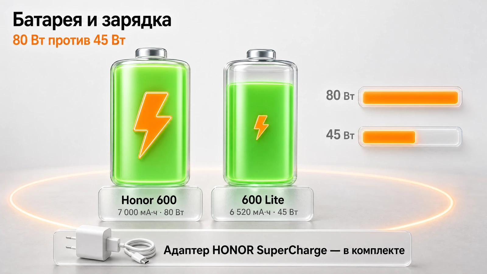 Батарея и зарядка Honor: 7 000 мА·ч и 80 Вт против 6 520 мА·ч и 45 Вт