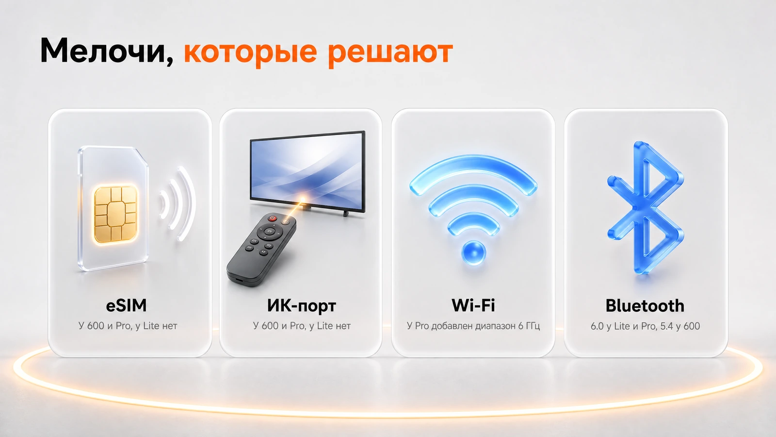 Мелочи линейки Honor 600: eSIM, ИК-порт, диапазоны Wi-Fi и версии Bluetooth