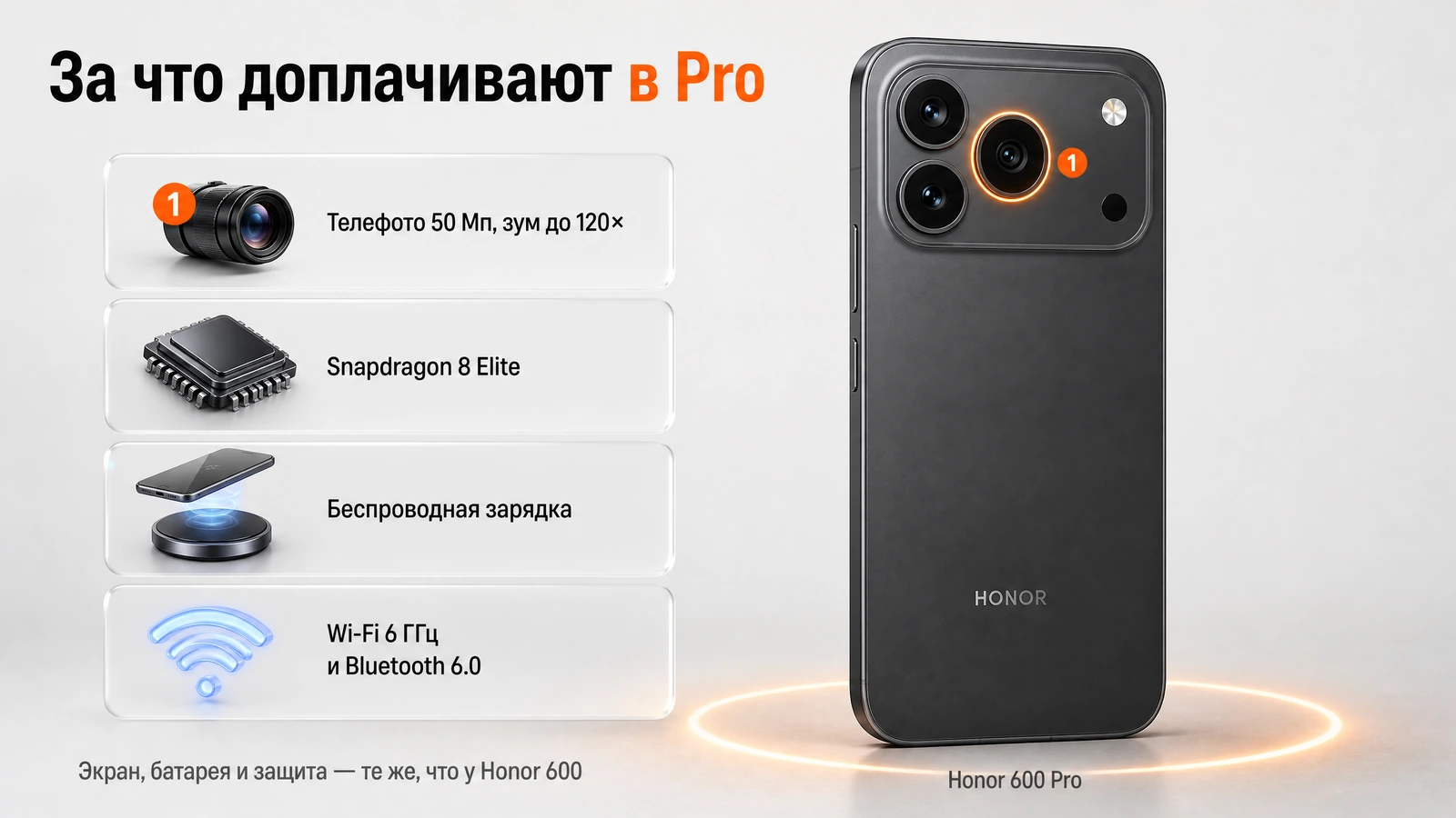 Honor 600 Pro крупным планом: телефото 50 Мп, зум до 120×, Snapdragon 8 Elite и беспроводная зарядка