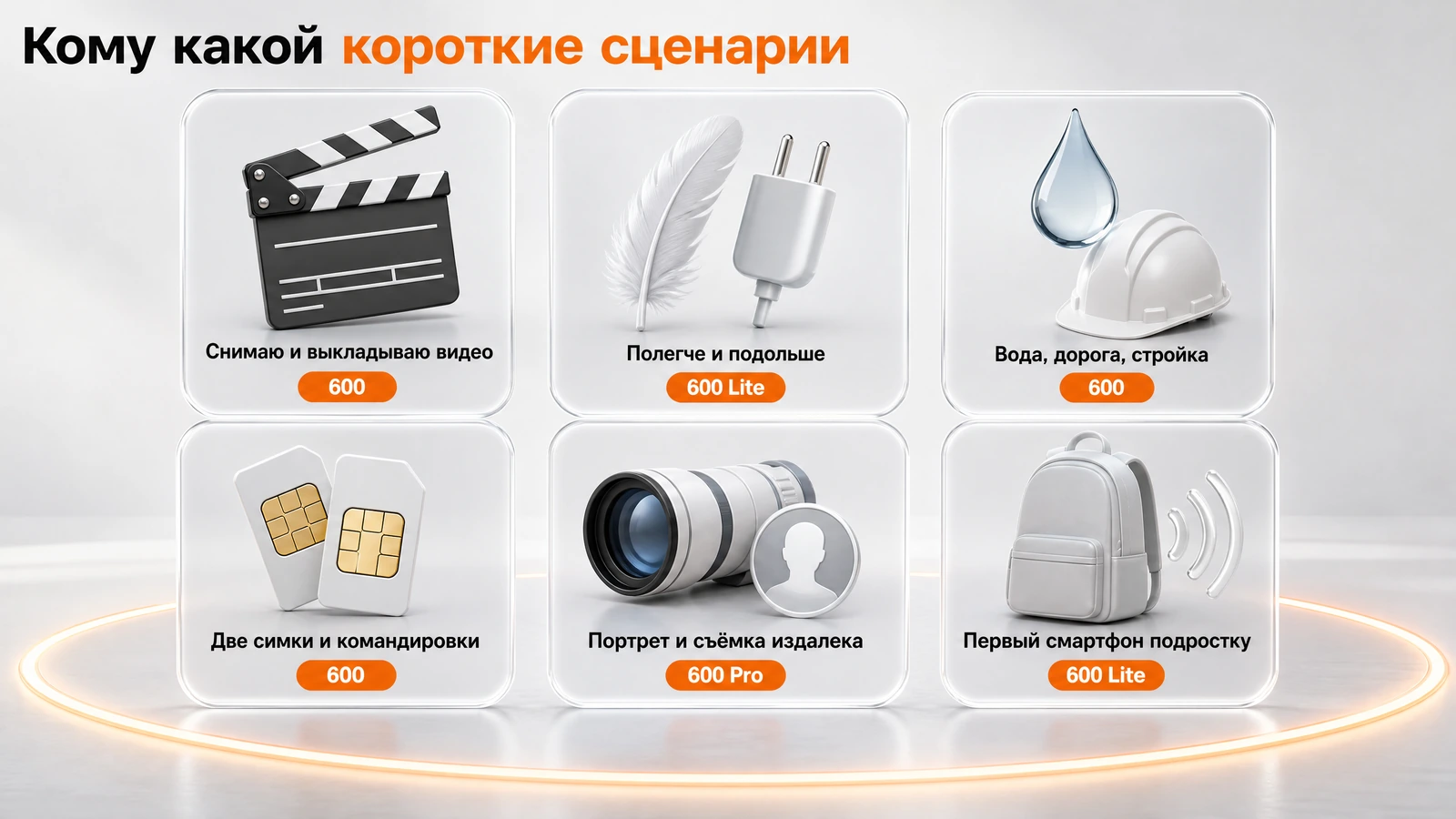 Шесть сценариев и подходящая модель линейки: Honor 600, 600 Lite или 600 Pro