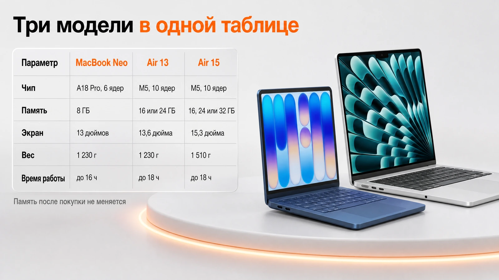 Таблица сравнения MacBook Neo, Air 13 и Air 15: чип, память, экран, вес и время работы