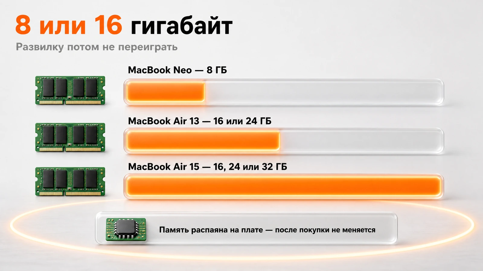 Оперативная память MacBook: 8 ГБ у Neo против 16, 24 и 32 ГБ у Air, после покупки не меняется