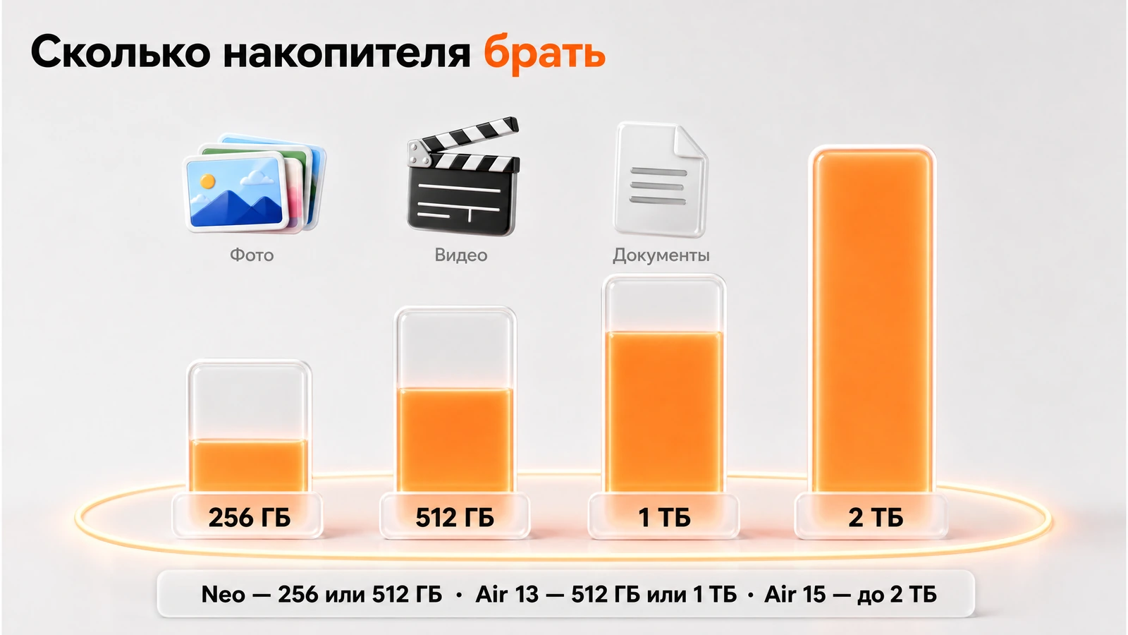 Объёмы накопителя MacBook: 256 и 512 ГБ, 1 ТБ и 2 ТБ