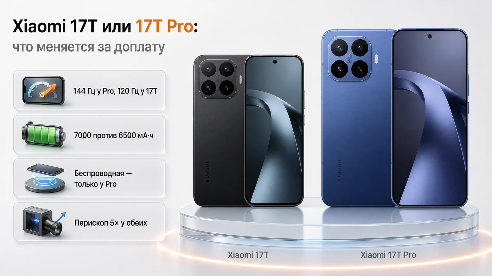 Инфографика: чем Xiaomi 17T отличается от 17T Pro — экран, батарея, зарядка и видео