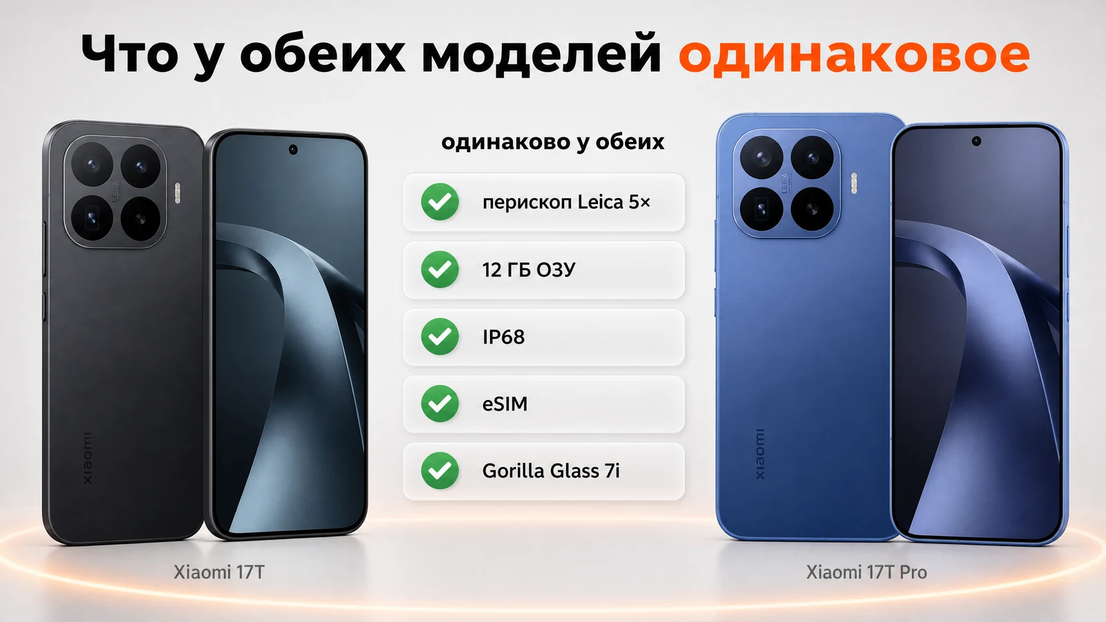 Что одинаково у Xiaomi 17T и 17T Pro: перископ Leica 5×, 12 ГБ ОЗУ, IP68, eSIM и Gorilla Glass 7i
