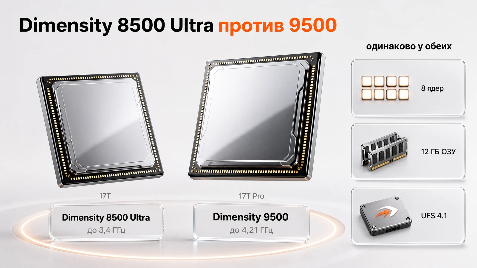 Два чипа MediaTek Dimensity: 8500 Ultra до 3,4 ГГц и 9500 до 4,21 ГГц