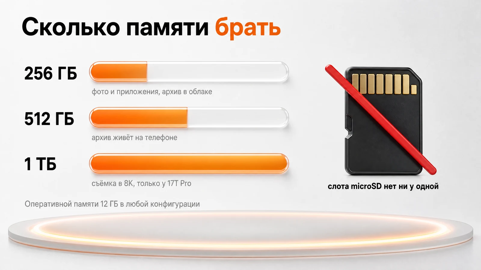 Три объёма накопителя Xiaomi 17T и 17T Pro: 256, 512 ГБ и 1 ТБ, карты памяти нет