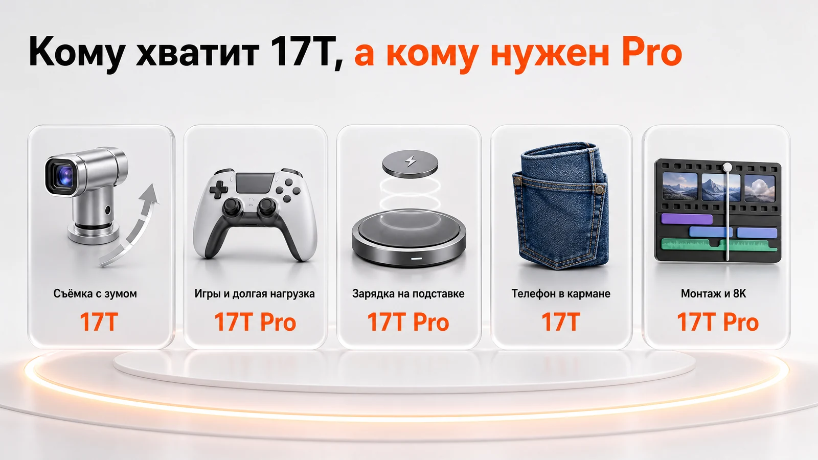 Пять сценариев использования и подходящая модель: Xiaomi 17T или 17T Pro