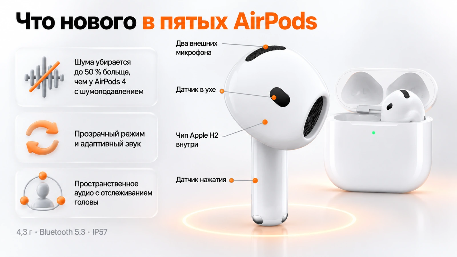 Вкладыш AirPods 5 крупным планом: чип H2, микрофоны, датчик в ухе и датчик нажатия на ножке