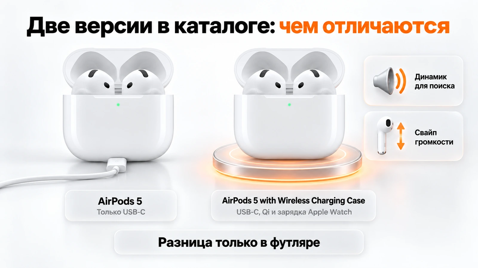 Два футляра AirPods 5: базовый с USB-C и версия с беспроводной зарядкой Qi и динамиком поиска