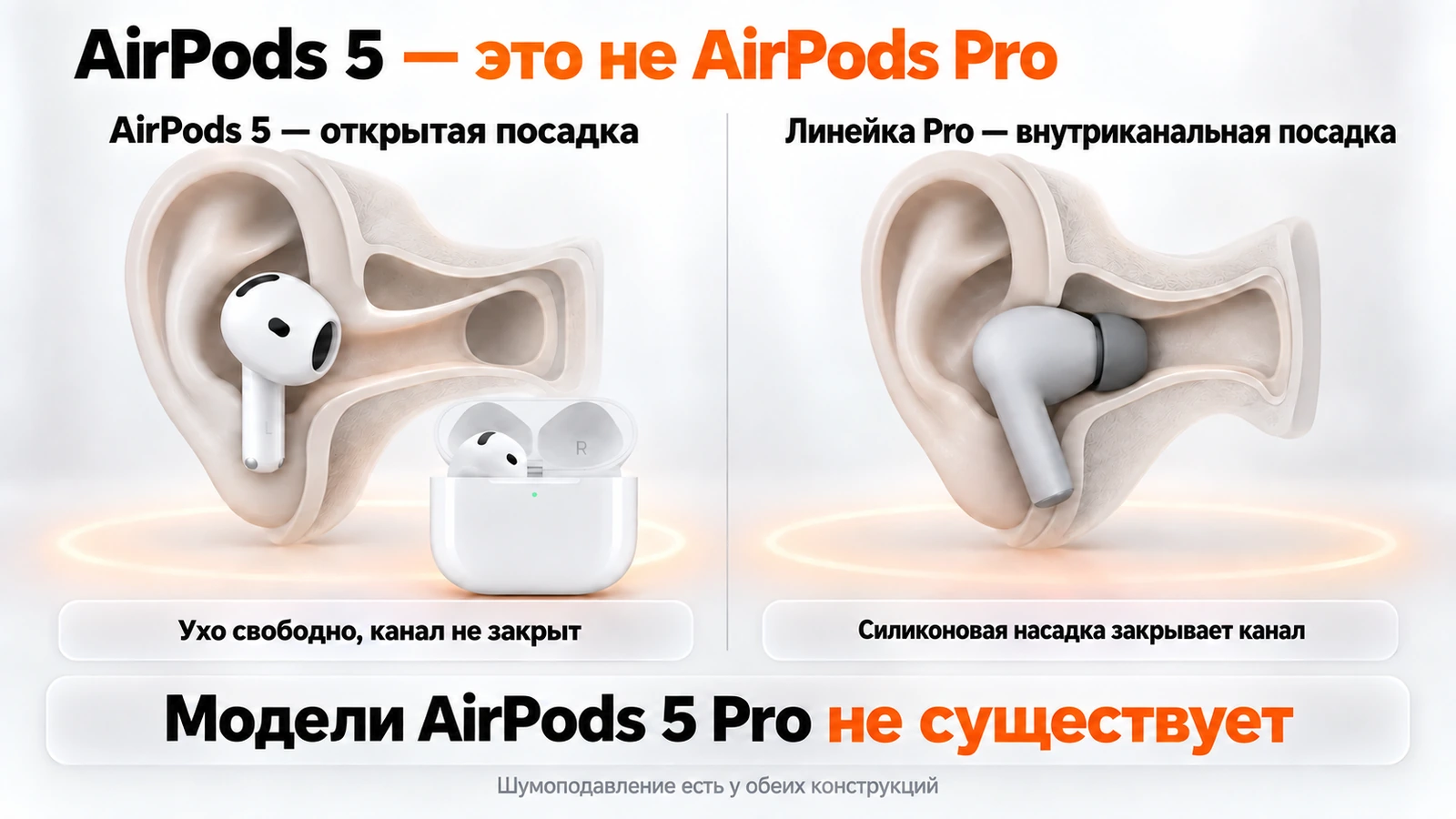 Открытая посадка AirPods 5 против внутриканальной посадки линейки Pro