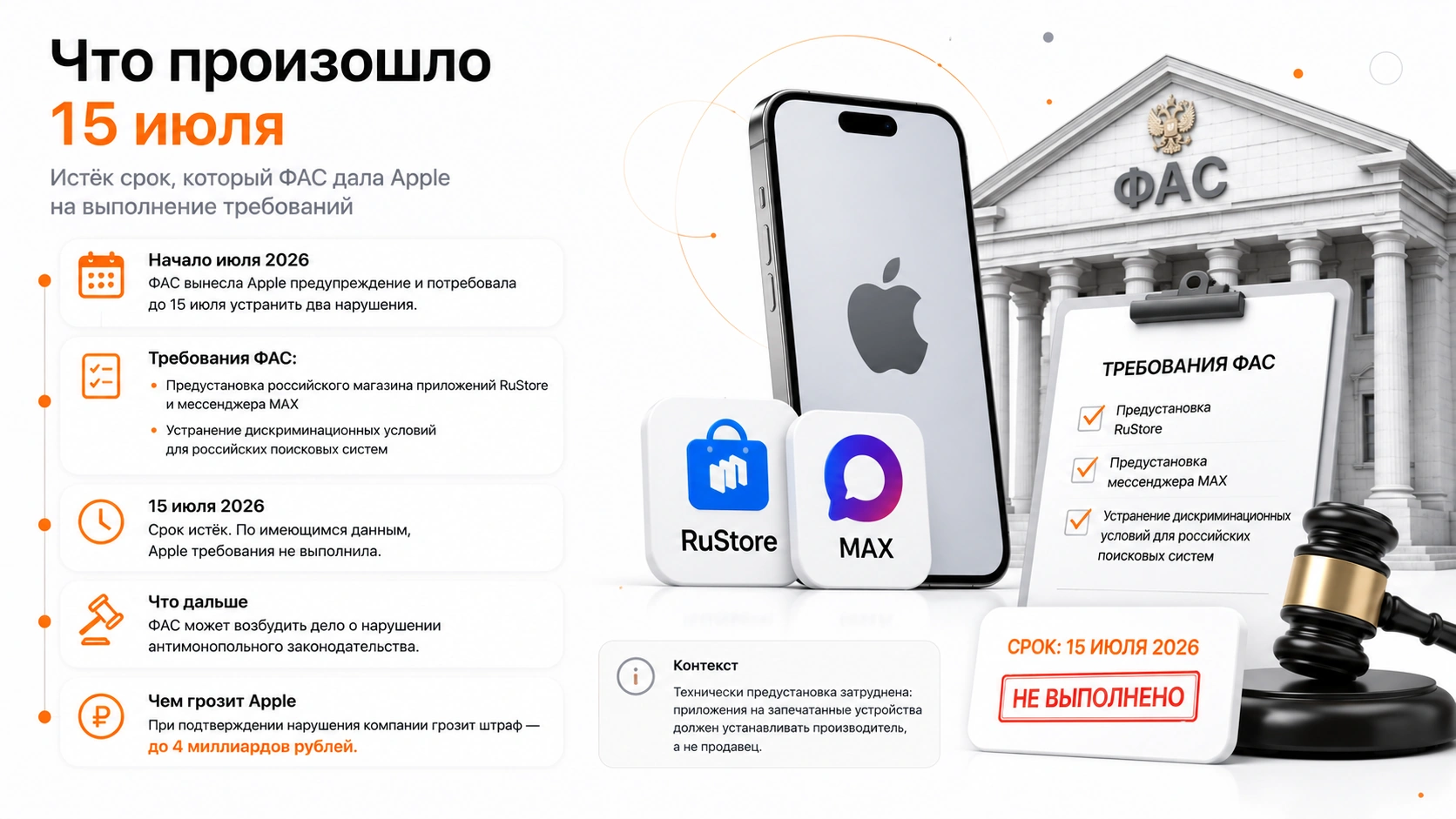 Инфографика: что произошло 15 июля