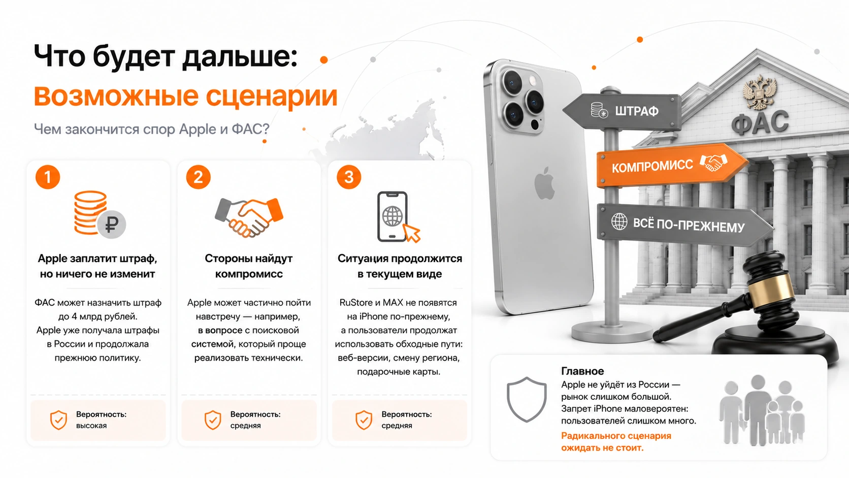 Инфографика — что будет дальше: возможные сценарии