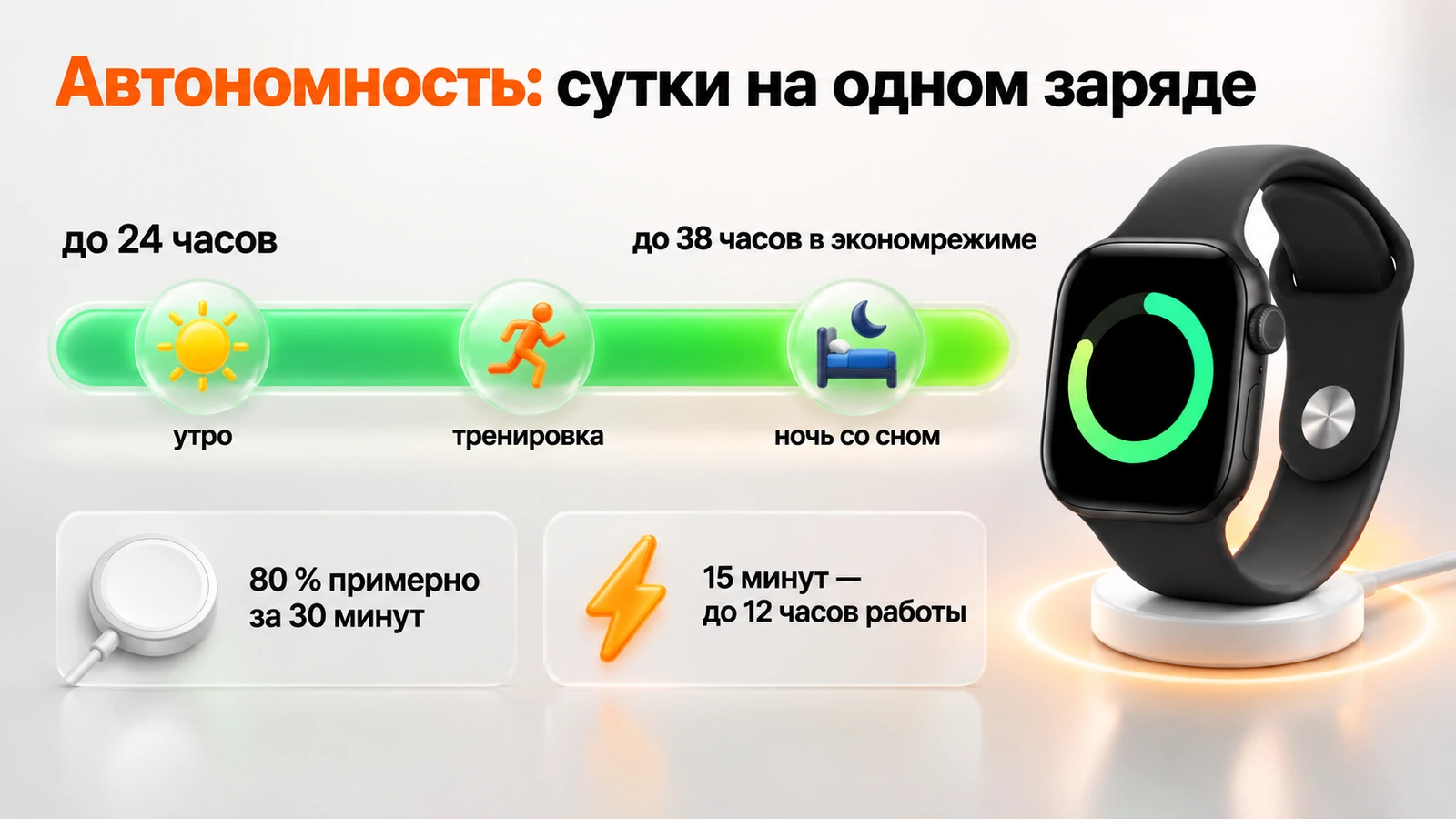 Автономность Apple Watch Series 12: до 24 часов обычной работы, до 38 часов в энергосбережении, 80 процентов за 30 минут