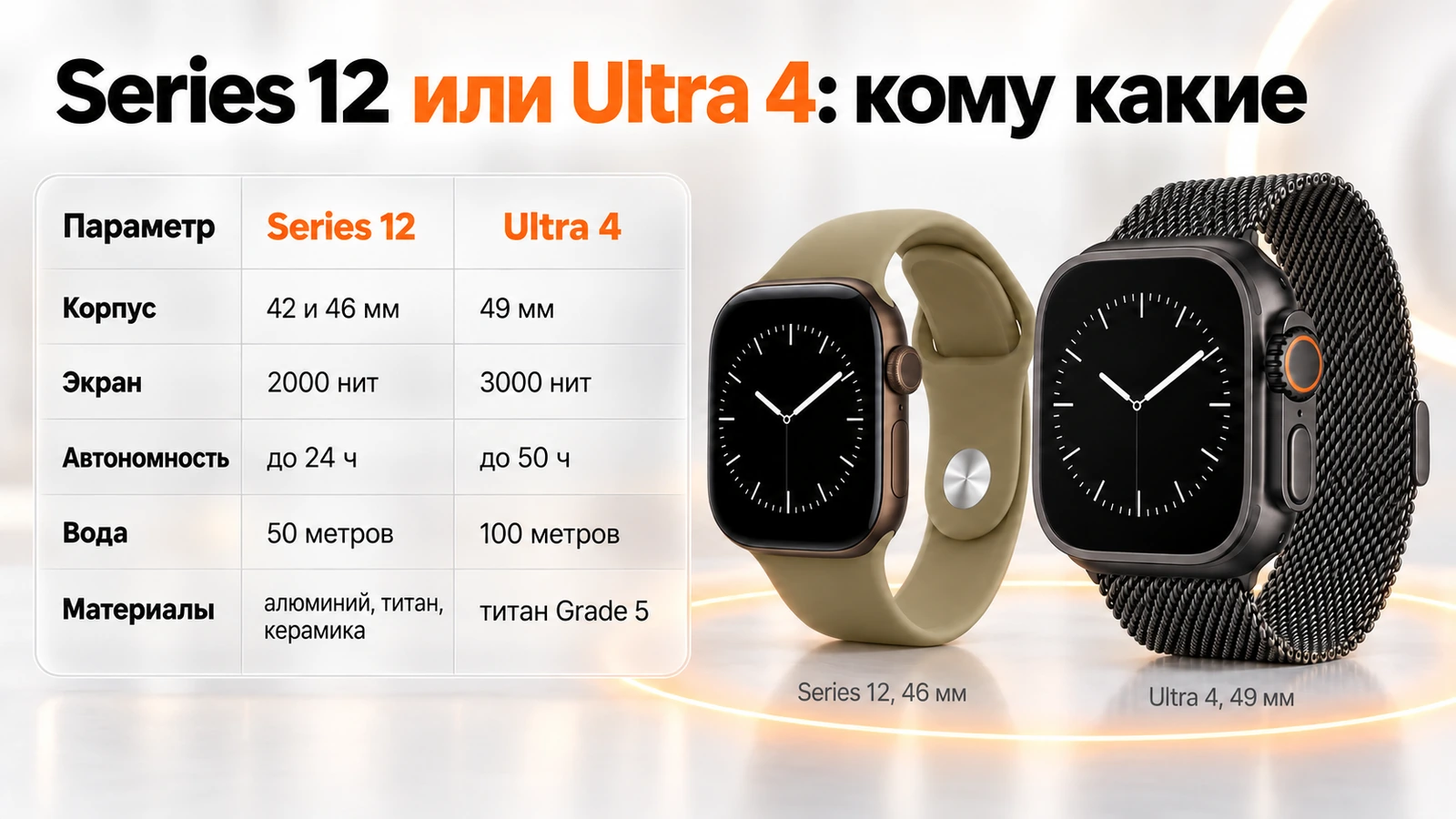 Apple Watch Series 12 и Ultra 4 рядом: 46 против 49 мм, 24 против 50 часов, 2000 против 3000 нит