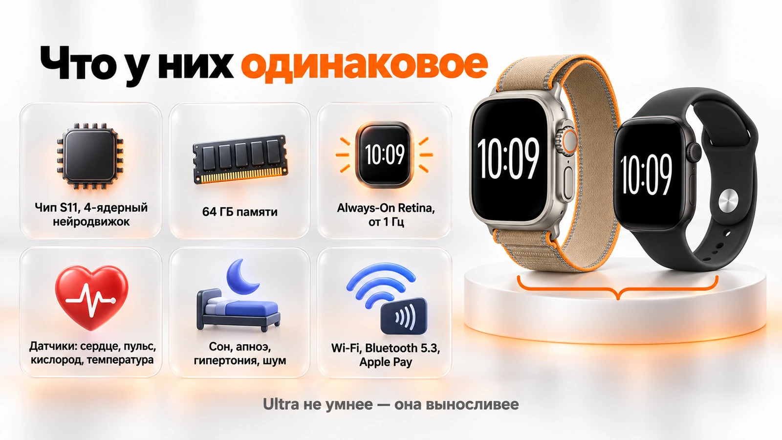 Общее у Apple Watch Ultra 4 и Series 12: чип S11, 64 ГБ памяти, датчики и функции здоровья
