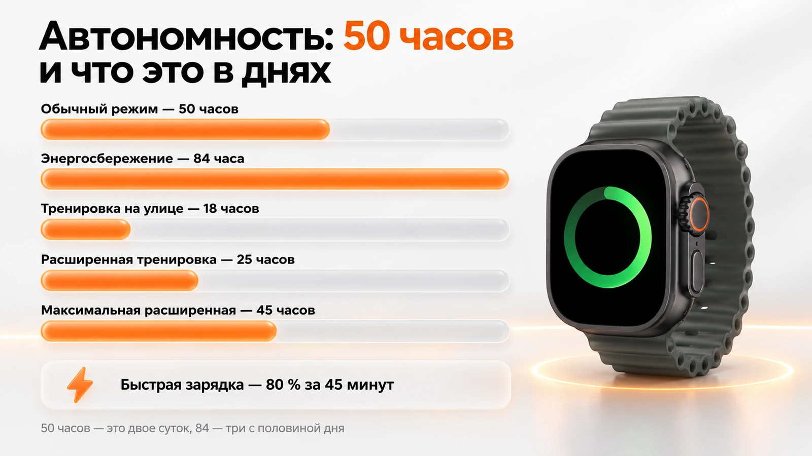 Автономность Apple Watch Ultra 4: 50 часов обычного режима, 84 часа энергосбережения и 18, 25, 45 часов тренировок