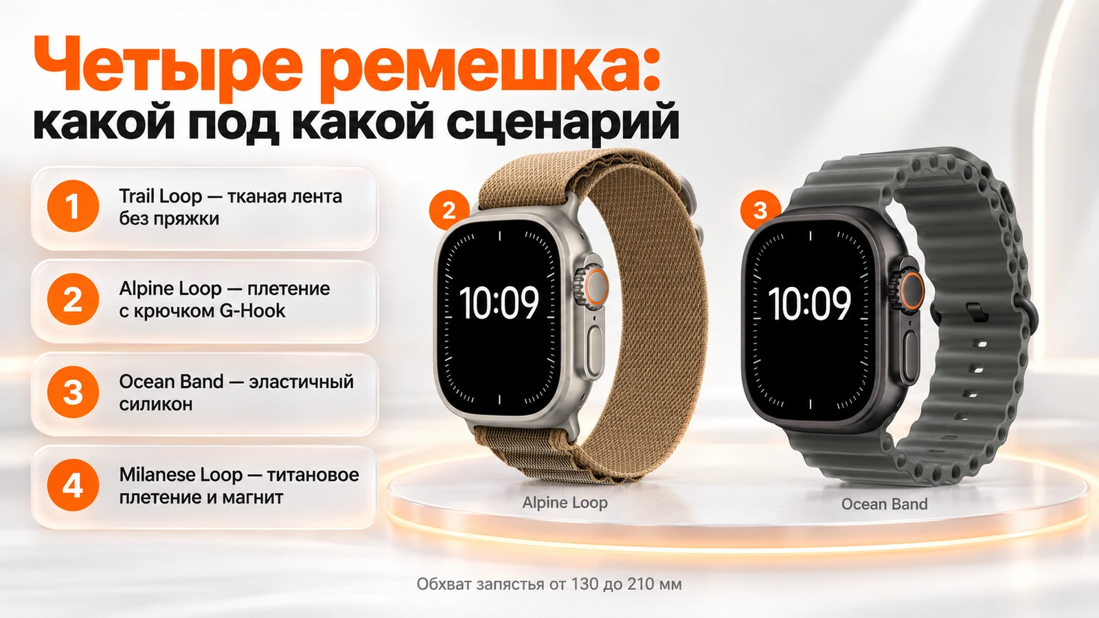 Четыре ремешка Apple Watch Ultra 4: Trail Loop, Alpine Loop, Ocean Band и Milanese Loop