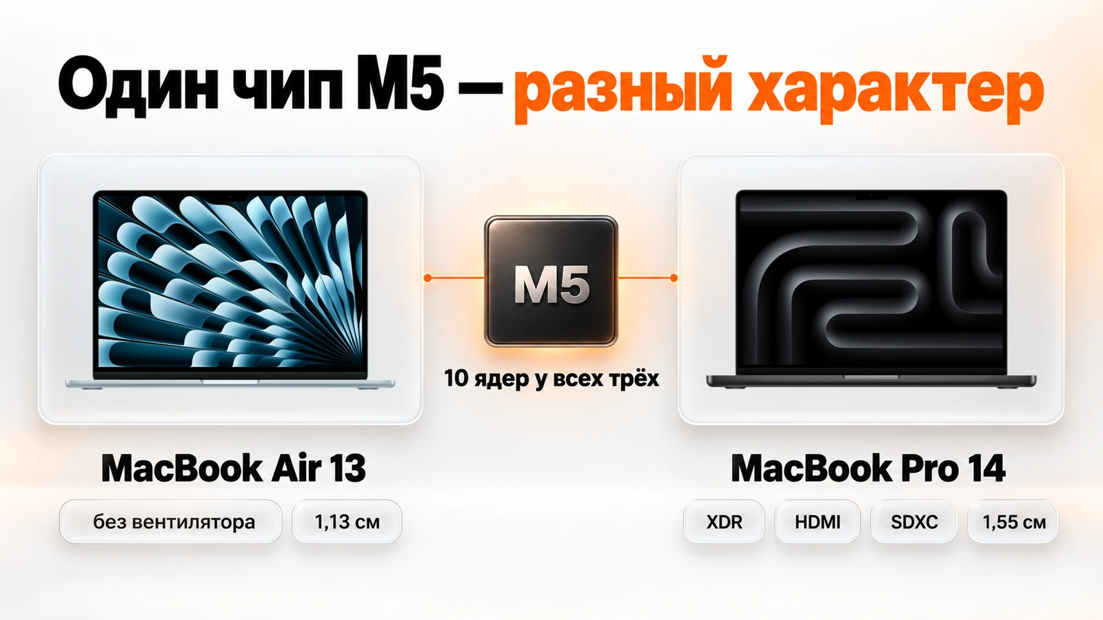 Один чип M5 — разный характер: MacBook Air 13 без вентилятора толщиной 1,13 см и MacBook Pro 14 с XDR, HDMI и SDXC толщиной 1,55 см