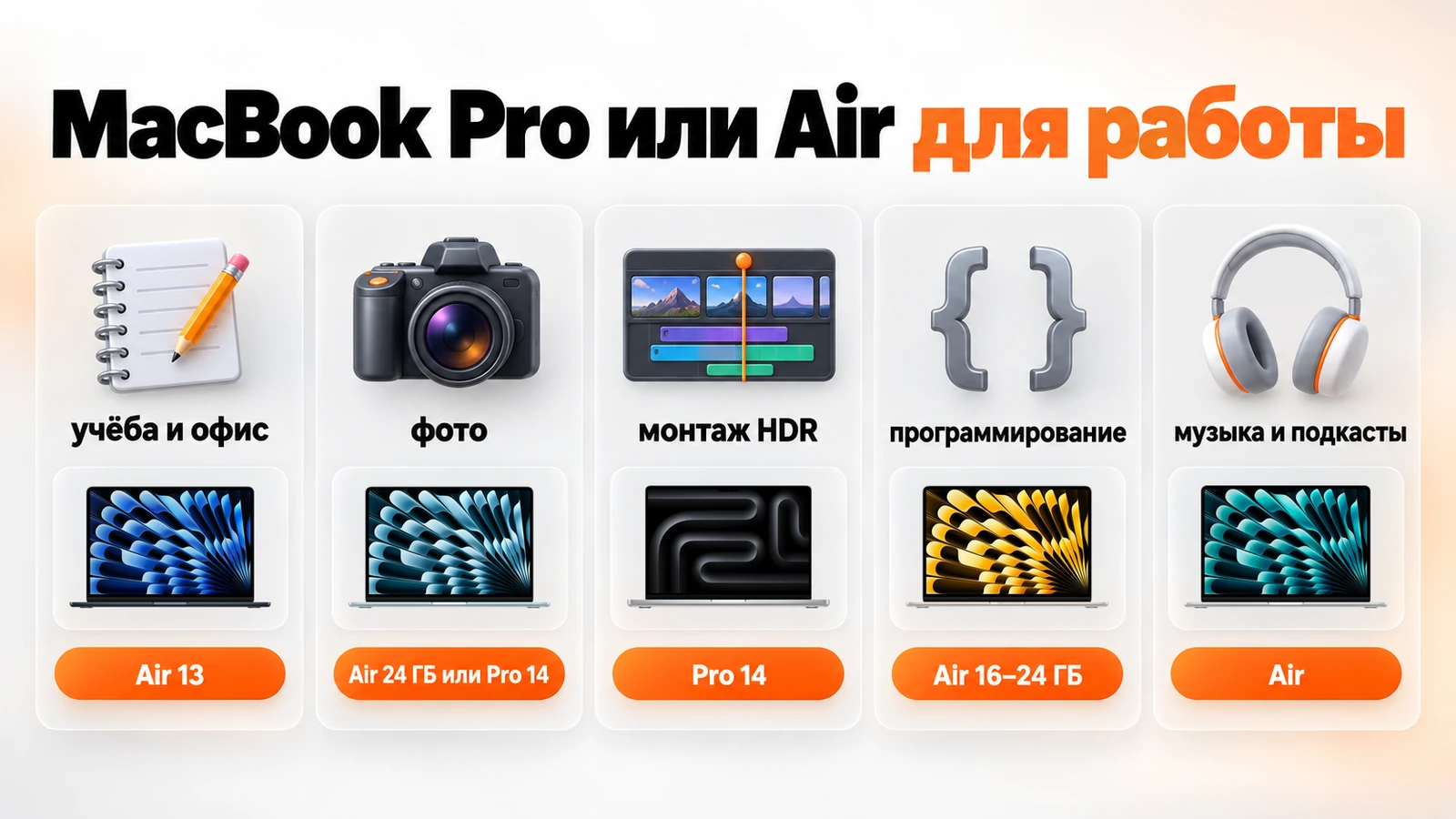 MacBook Pro или Air для работы: учёба и офис — Air 13, фото — Air 24 ГБ или Pro 14, монтаж HDR — Pro 14, программирование — Air 16–24 ГБ, музыка — Air