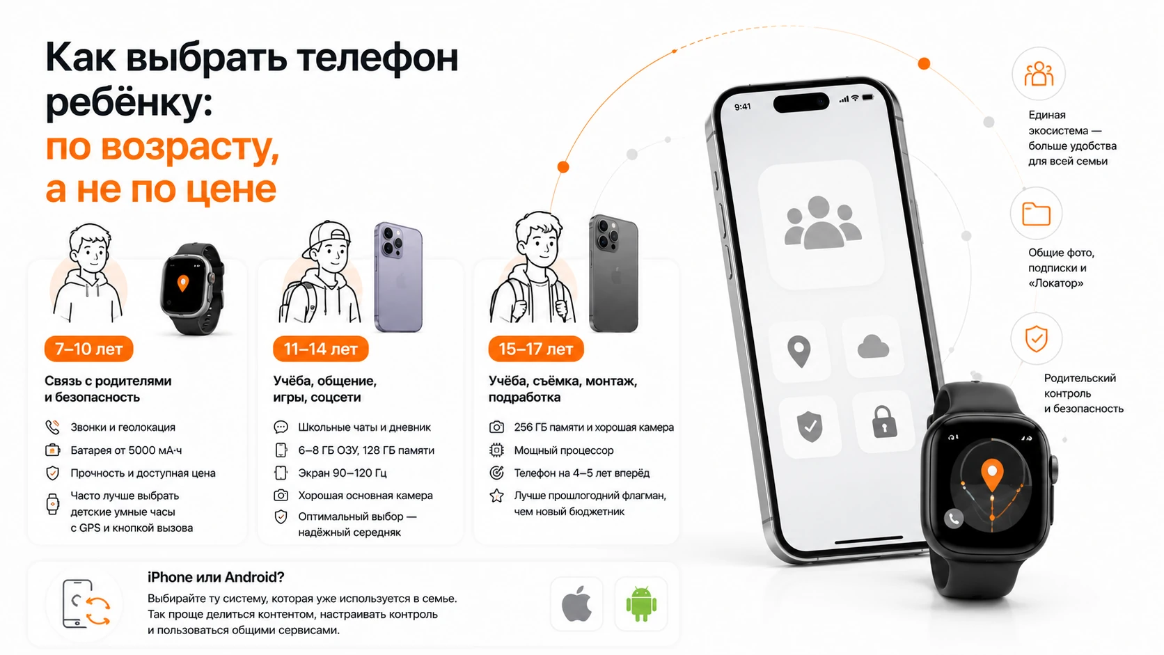 Инфографика — как выбрать телефон ребёнку: по возрасту, а не по цене