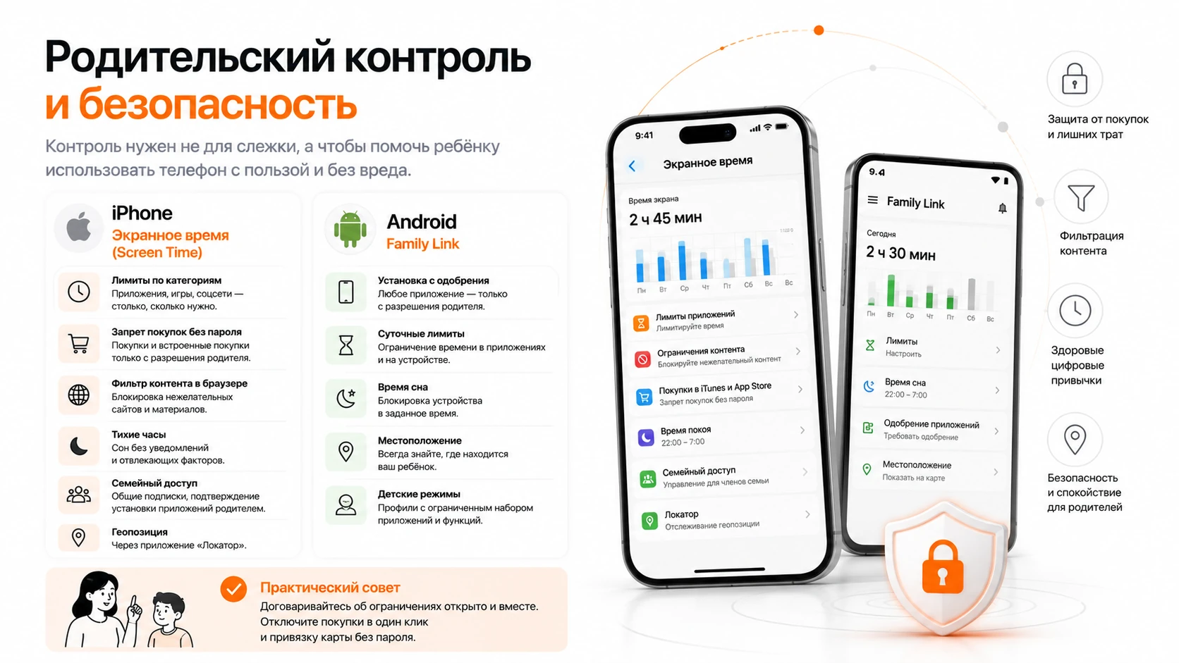 Инфографика: родительский контроль и безопасность