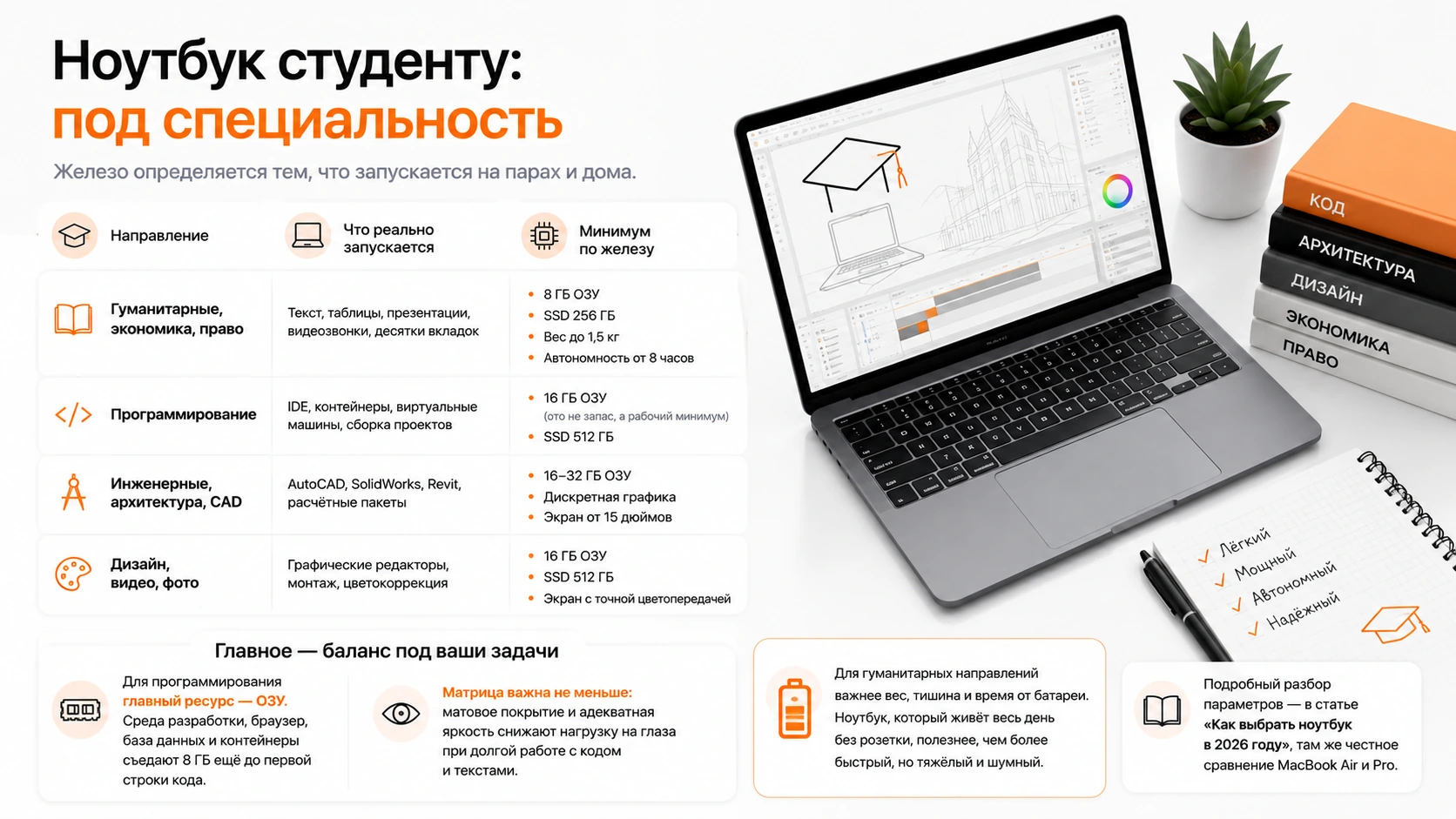 Инфографика — ноутбук студенту: под специальность