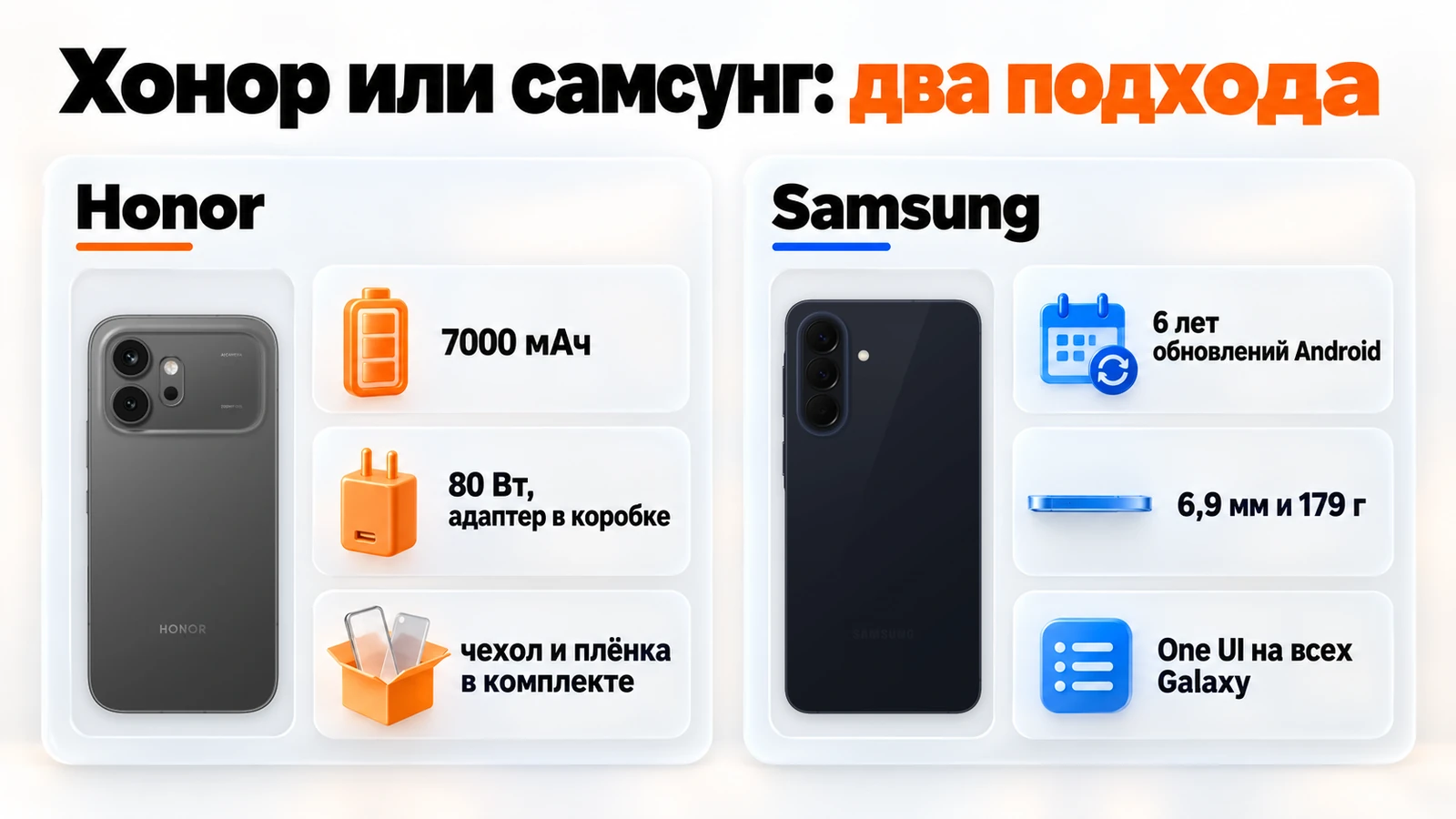 Хонор или самсунг: Honor делает ставку на батарею и полный комплект, Samsung — на долгие обновления и тонкий корпус
