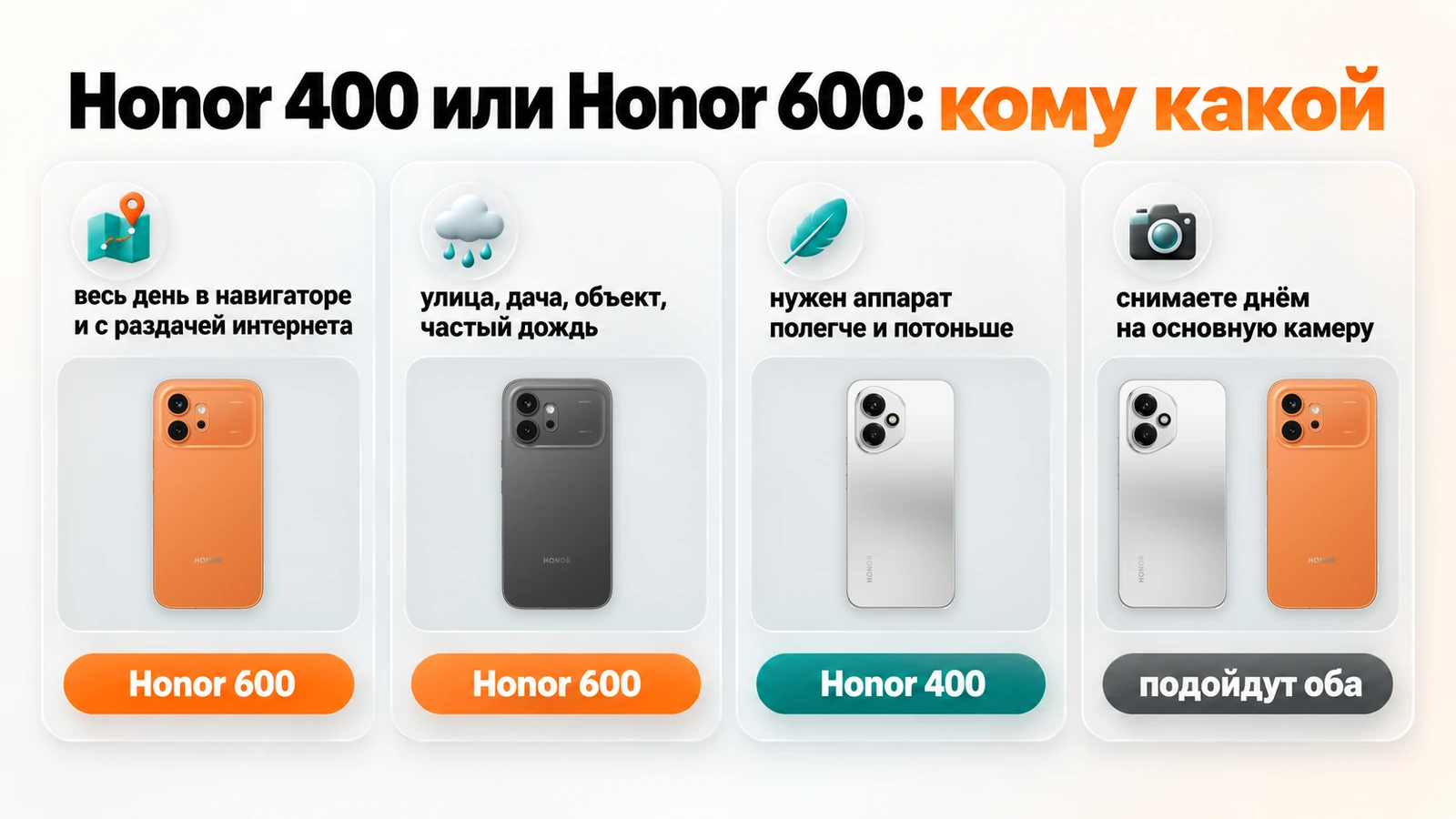 Honor 400 или Honor 600, кому какой: навигатор и дождь — Honor 600, лёгкий и тонкий — Honor 400, для съёмки днём подойдут оба