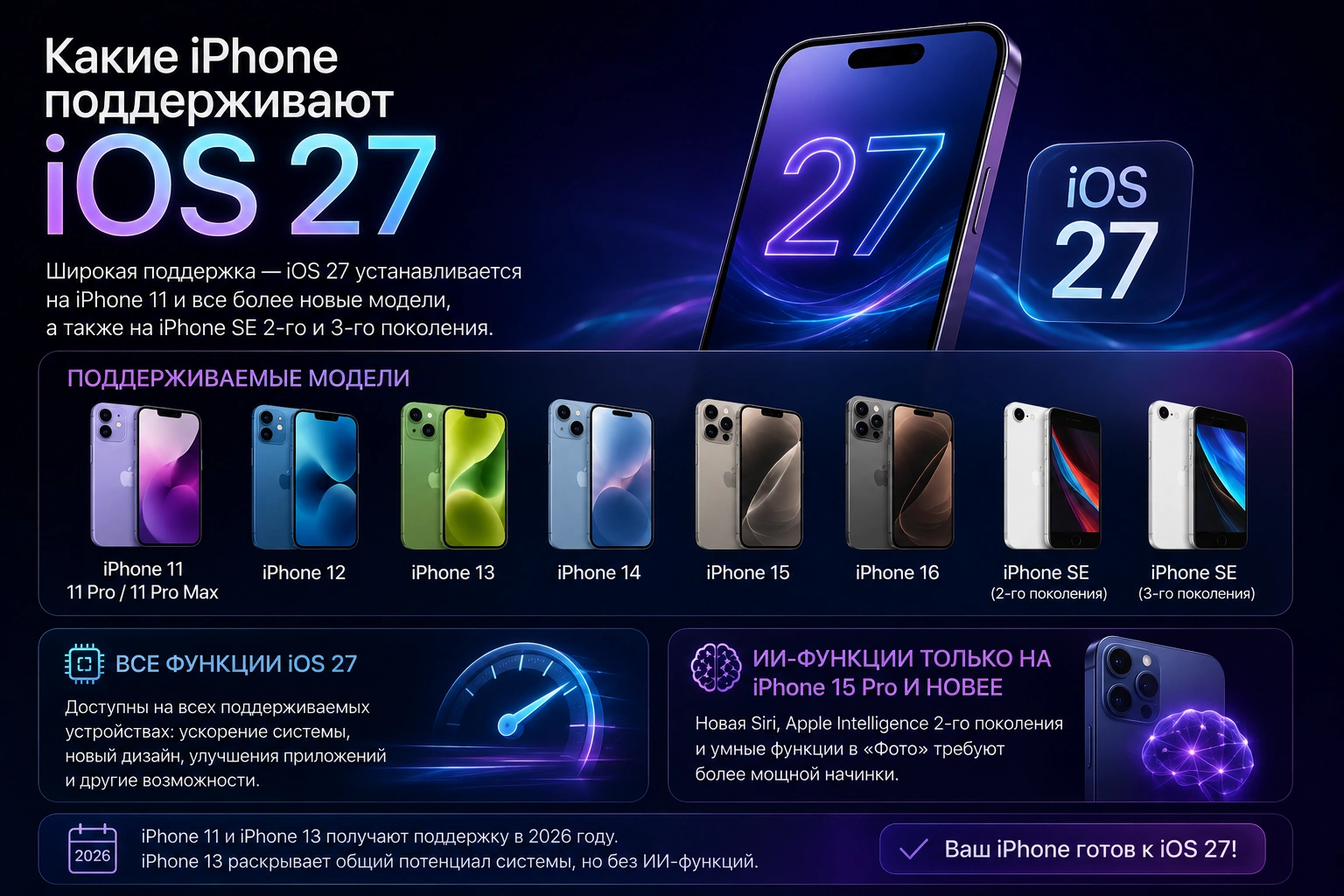 Инфографика: на какие iPhone встанет iOS 27