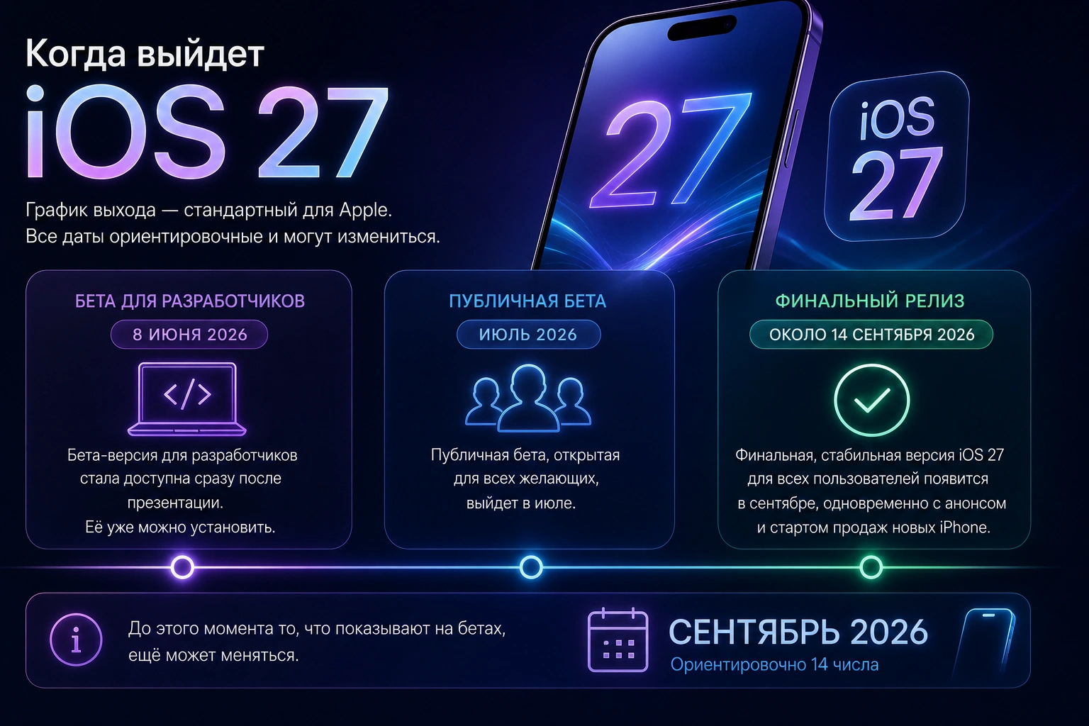 Инфографика — когда выйдет iOS 27: бета и финальная версия