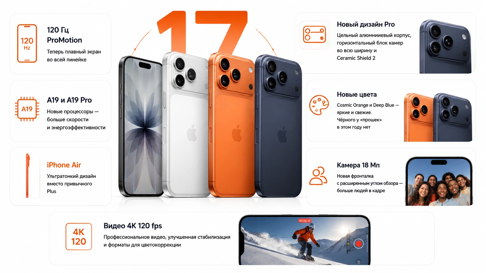 Инфографика: что нового в iPhone 17 по сравнению с iPhone 16