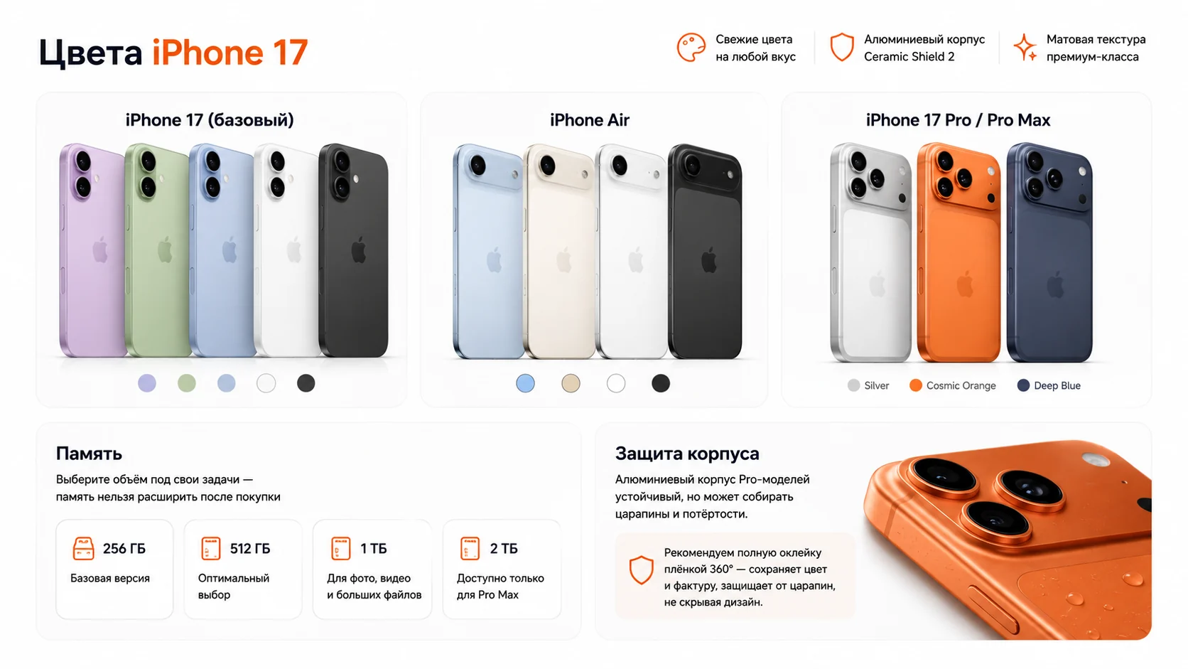 Инфографика: цвета и версии памяти iPhone 17