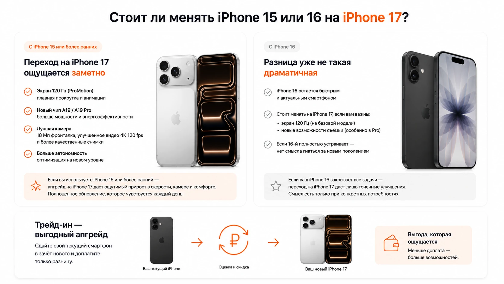 Инфографика: стоит ли менять iPhone 15 или 16 на iPhone 17